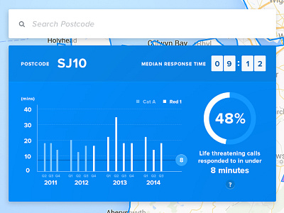 Ambulance Response Times ambulance chart data design graph map medical responsive ui ux web