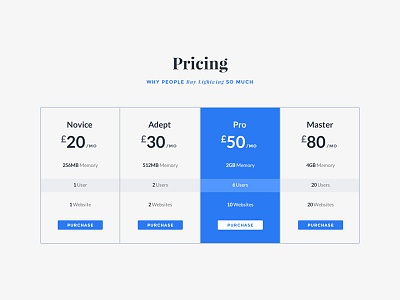 Pricing Tables