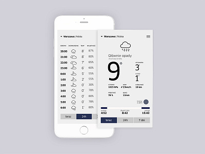 weather app app icons iphone sketch ui weather