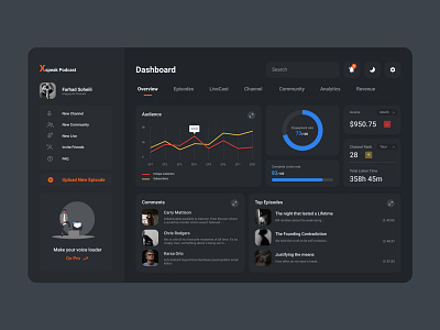 Dashboard for Podcasters application dailyui dashboad dashboard app dashboard design dashboard ui design interaction night mode podcast redesign soundcloud ui uiux ux webanimation webapp webdesign website website design