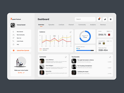 Dashboard for Podcasters - Light mode castbox creator dashboard dashboard app dashboard design dashboard flat design dashboard template dashboard ui design light mode media music podcast product design product designs ui ux webapp webdesign