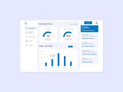 Redesign the Sri Lanka Telecom dashboard page