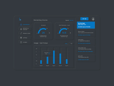 Redesign the Sri Lanka Telecom dashboard page