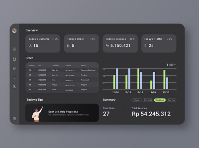 Dark Mode CMS Dashboard cms cms development content management system dark mode dark ui dashboard dashboard design dashboard ui ecommerce ecommerce design web app webdesign website