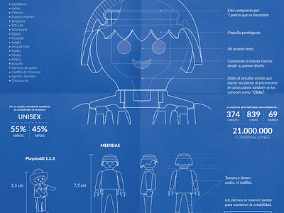 Playmobil Infography graphic design infography information architecture