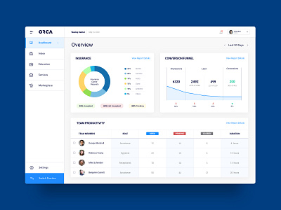 Dashboard Concept dashboard design ui ux web web app