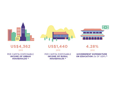 Infographic-The Pie News china money rural students urban