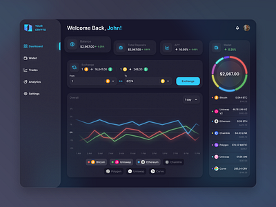 Dashboard concept app crypto dashboard ui