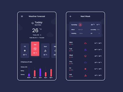 Weather App UI