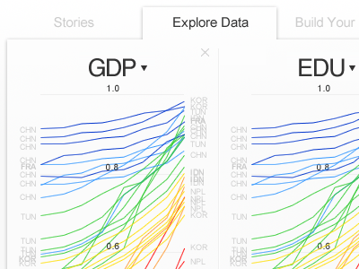 Index Comparison Chart blue chart green red white yellow