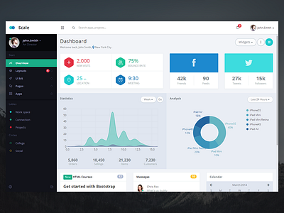 Scale app chart dashboard email layout media