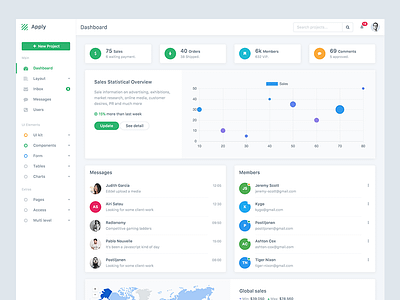 Apply White admin dashboard ui