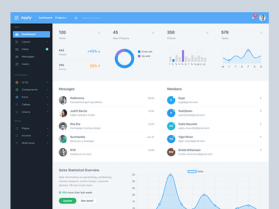 Apply layout admin dashboard