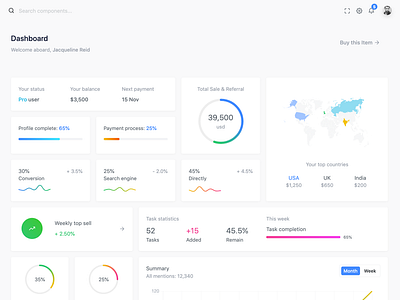 Basik - Dashboard UI admin app bootstrap dashboard