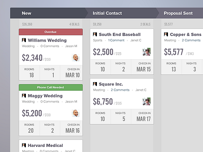 Pipeline cards dashboard funnel pipeline