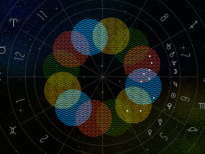 Natal Chart calendar circles diagram infographic natal chart zodiac