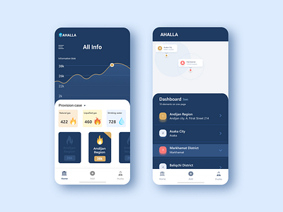 Mobile app design for Mahalla service