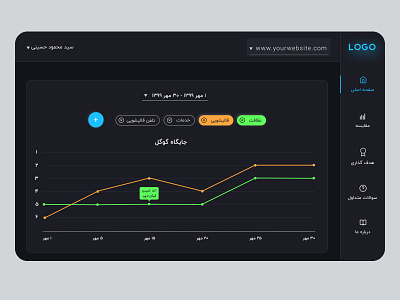 seo dashboard