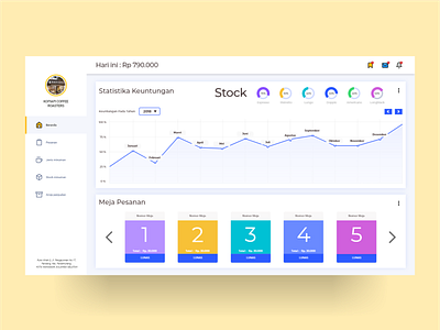 Design Dashboard Coffee