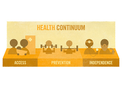 Health Continuum