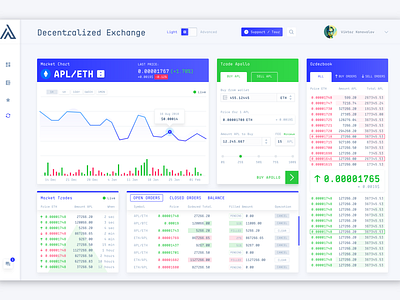 Apollo DEX Dashboard