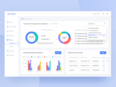 Mjie Cloud Dashboard Data by ziunnnlai on Dribbble