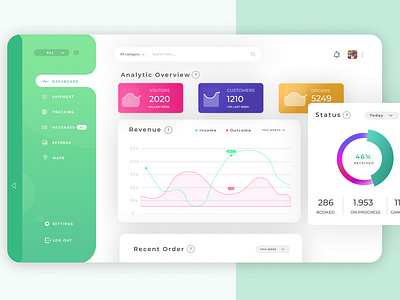 E-commerce Tracking Dashboard