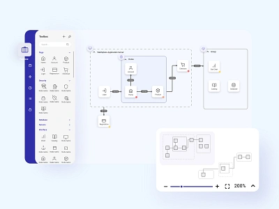 Mini map and threat modeler diagram gojs map modeling threats ui ui design user flow web web app web design zoom