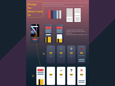 Metro Mobile App app design graphic mobile mobile app sketch ui ux