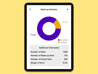 DailyUI 066 Statistics