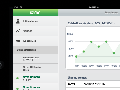 iPad Dashboard apple dashboard green grey illustrator ios ipad stats