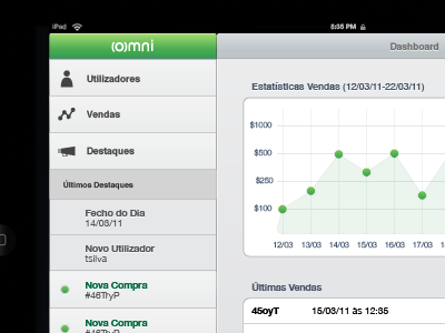 iPad Dashboard