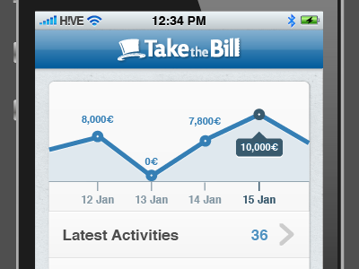 iOS Dashboard blue dashboard hive ios iphone iphone dashboard take the bill