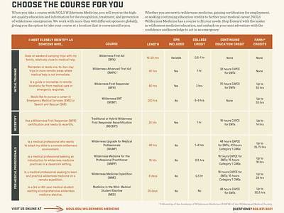 Table design brochure chart print design table