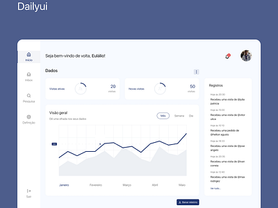 Dailyui 018 - Analytics Chart 018 analytics chart dailyui design ui