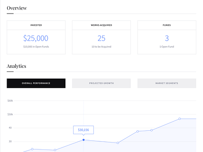 Art Investment Dashboard Iteration