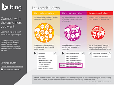 Match Types 101 | Bing Ads one-sheet (2014) bing bing ads collateral collateral design content design content experience copywriting creative collaboration design challenge match types microsoft one sheet partner collaboration sem smb user centered design user experience