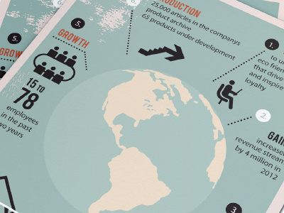 Global Perspective corporate illustration infographic