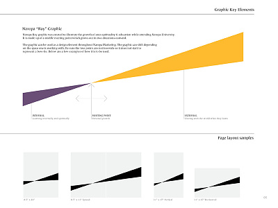 Naropa University Style Guide branding graphic style guide university