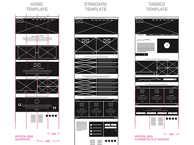 Design grid - 30,000 ft' view atomic canonical documentation grid modular responsive rwd ui ux web