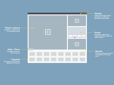 Zoning ux