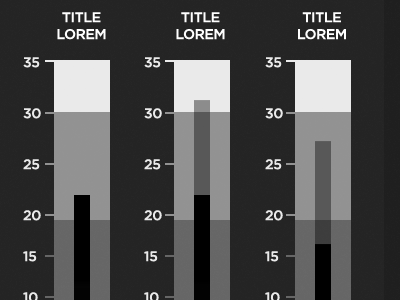 Bullet graphs