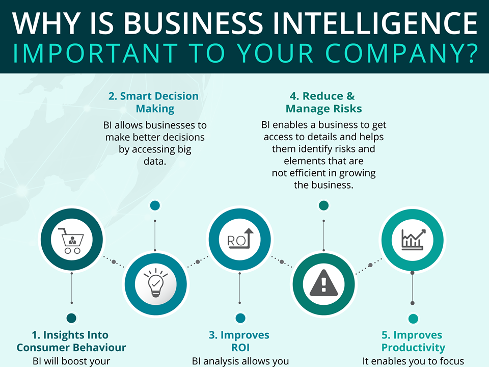 What Is Business Intelligence Important Your Company By Globaltech ...