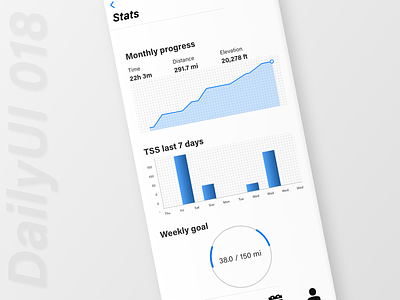 DailyUI 018 adobexd analytics chart app cycling dailyui design user interface ux