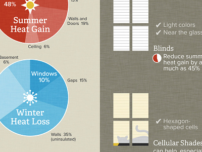 Data Visualization: 3 Day Blinds cat drapes illustration infographic information presentation window