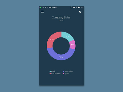 Daily Ui day #007 app car chart daily daily ui graph interface screen stocks ui ux