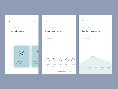 Whats the weather? clean graph minimal mobile travel ui ux weather white