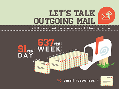 Let's Talk Outgoing Mail infographic mail mailbox outgoing