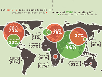 Where does the mail come from?? inbox infographic mail map stats where who world