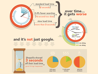 Over time.. clock graph hourglass infographic time timer